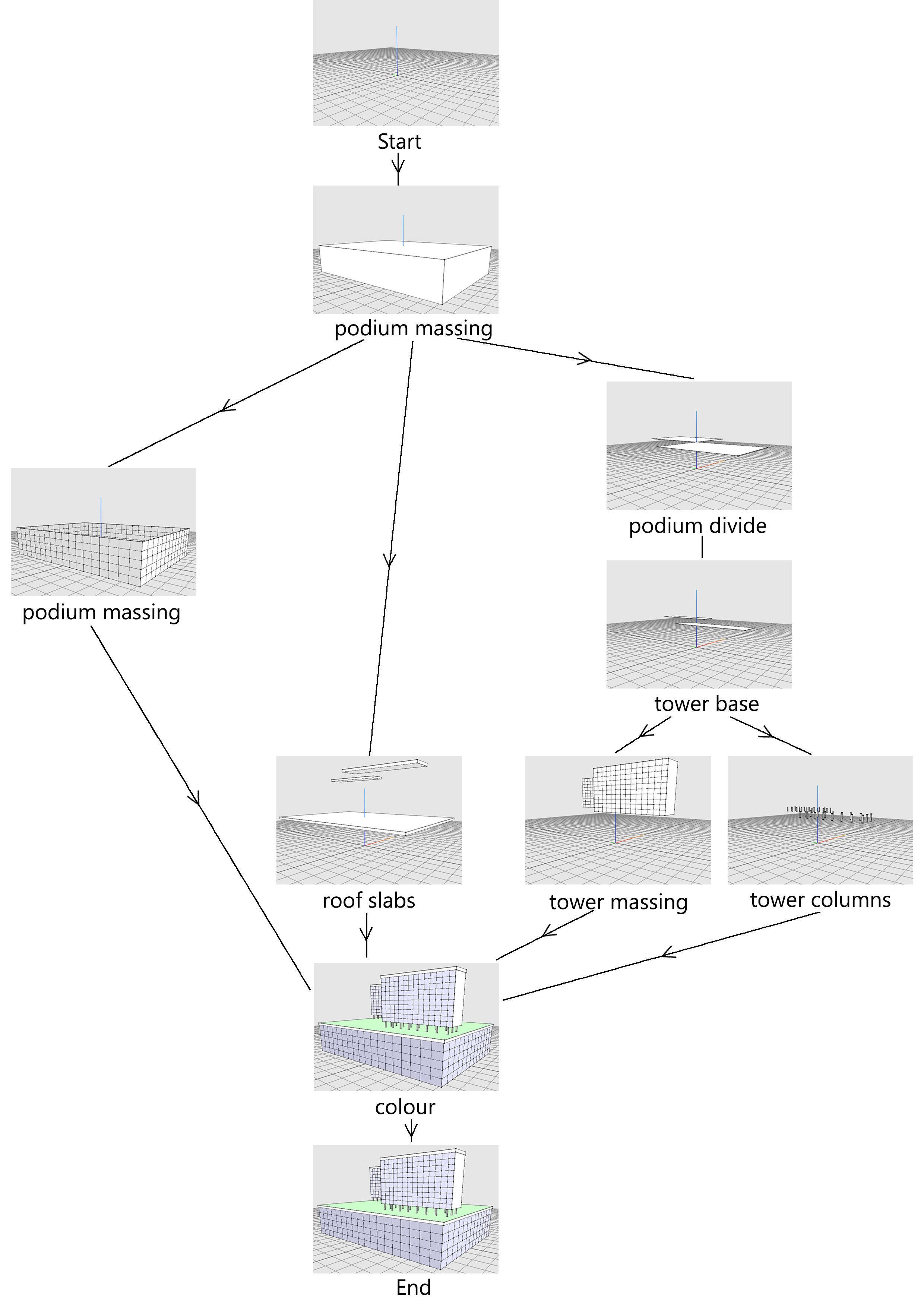 Distributed Workflow